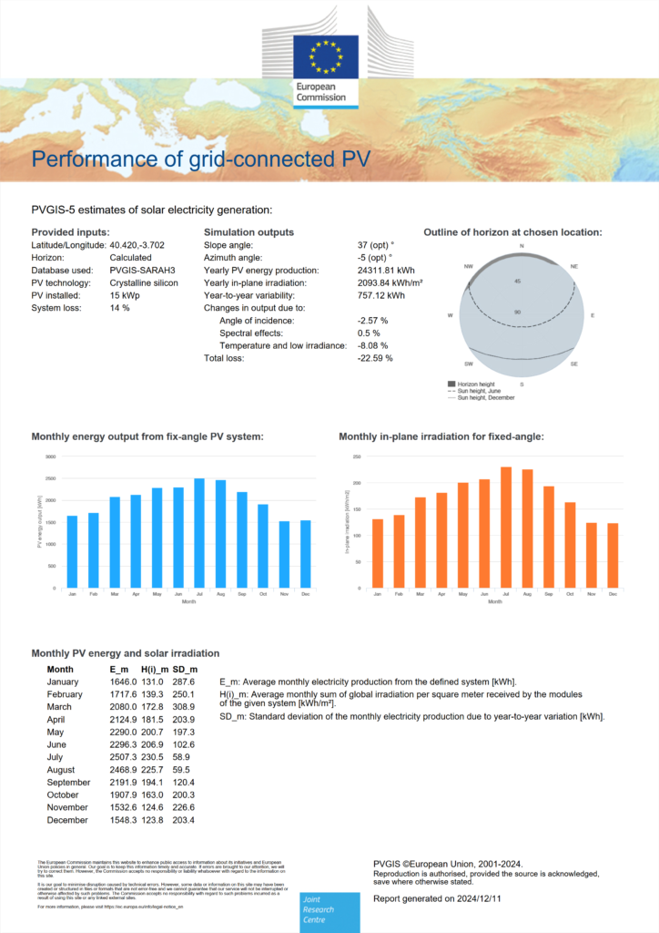 pvgis 15kwp