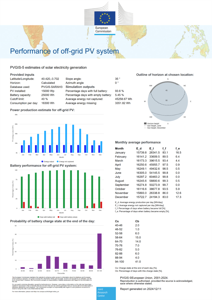 pvgis offgrid 15kwp